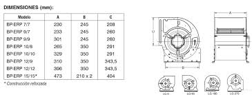 medidas de turbinas extractoras