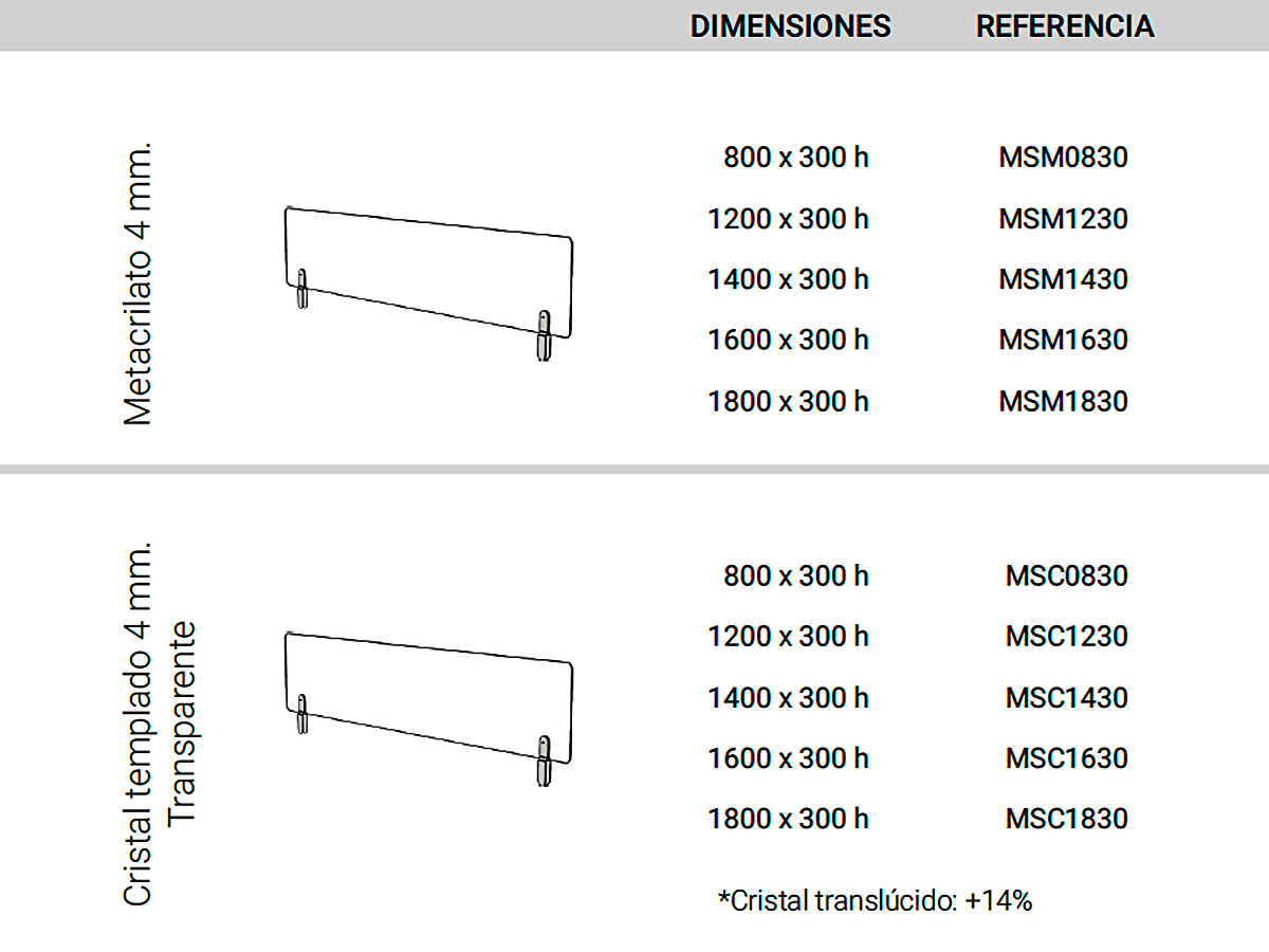 Mampara-Protectora-Separador-Metacrilato-80-x-30-cm.-MSM0830-Modelos.jpg